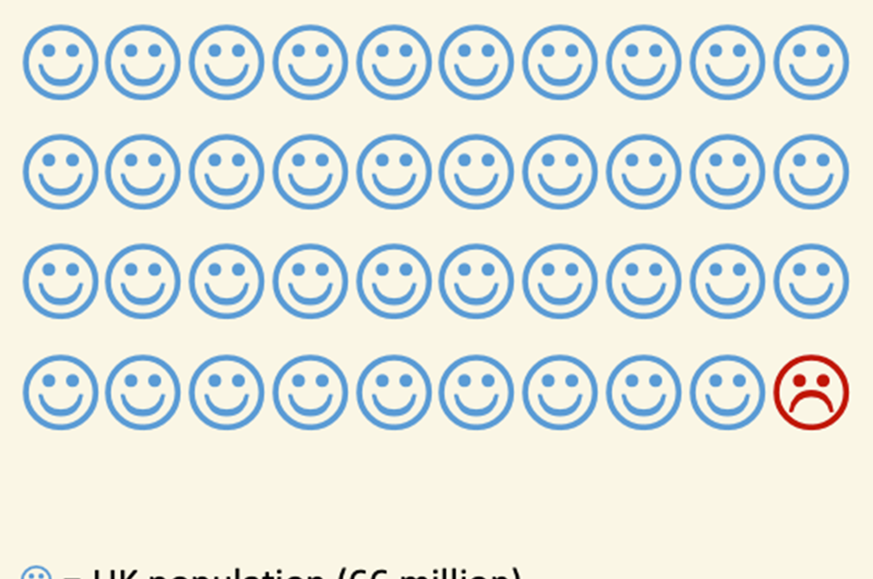 How Many People Are Affected By Psoriasis In UK