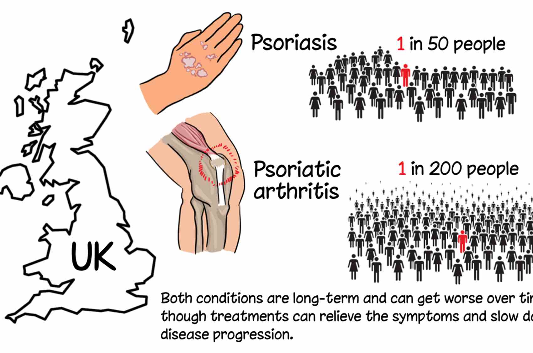 Psoriasis And Psoriatic Arthritis Alliance Video (1)